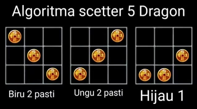 algoritma scatter 5 dragon